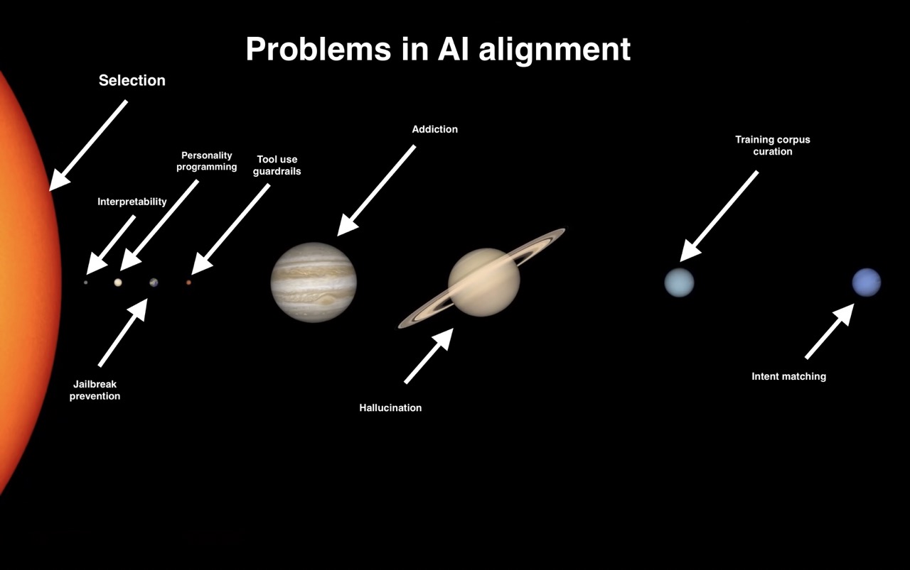 ai-alignment-scale